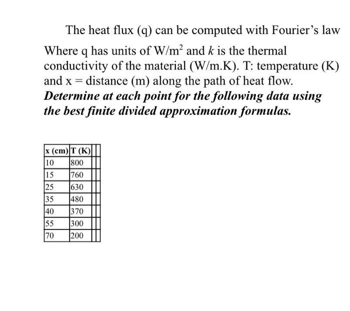 The Heat Flux Q Can Be Computed With Fourier S Law Chegg Com