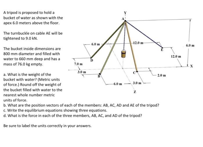 A tripod is proposed to hold a bucket of water as | Chegg.com