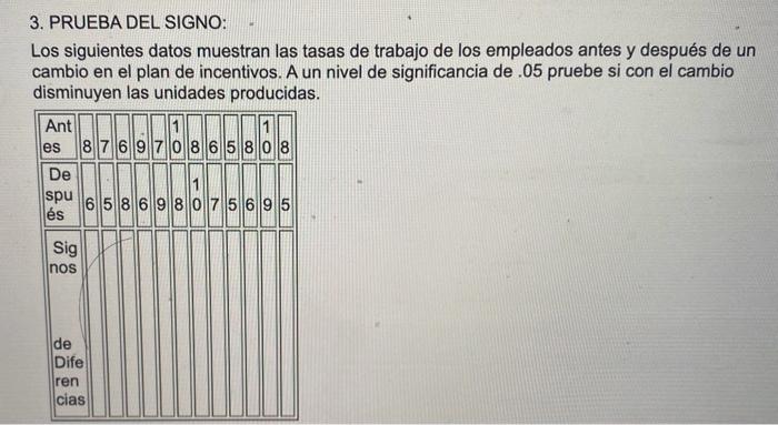 Los siguientes datos muestran las tasas de trabajo de los empleados antes y después de un cambio en el plan de incentivos. A