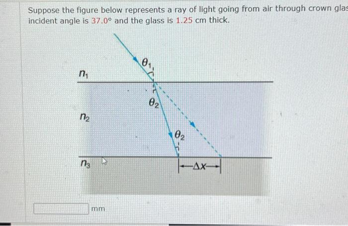 Solved Suppose the figure below represents a ray of light | Chegg.com