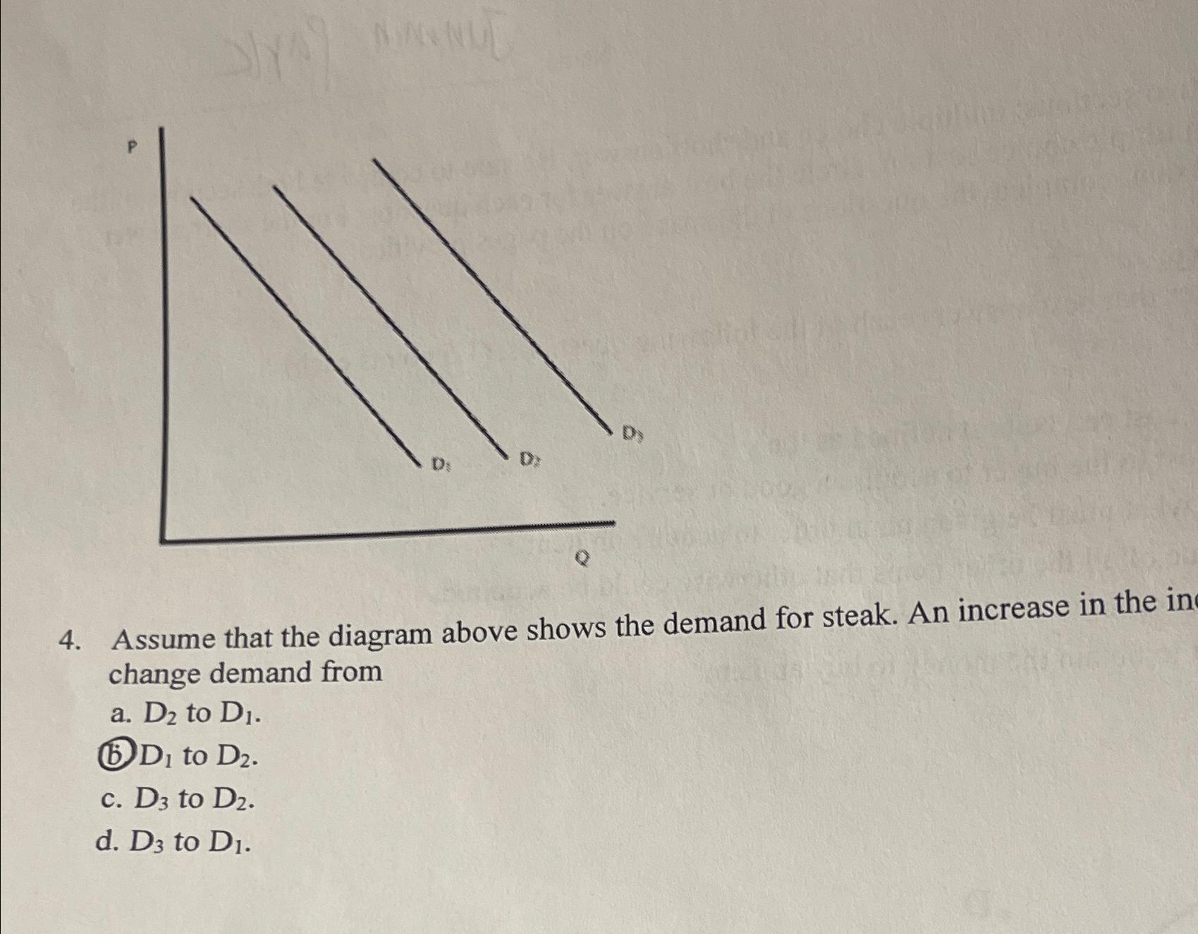 Solved Assume that the diagram above shows the demand for | Chegg.com