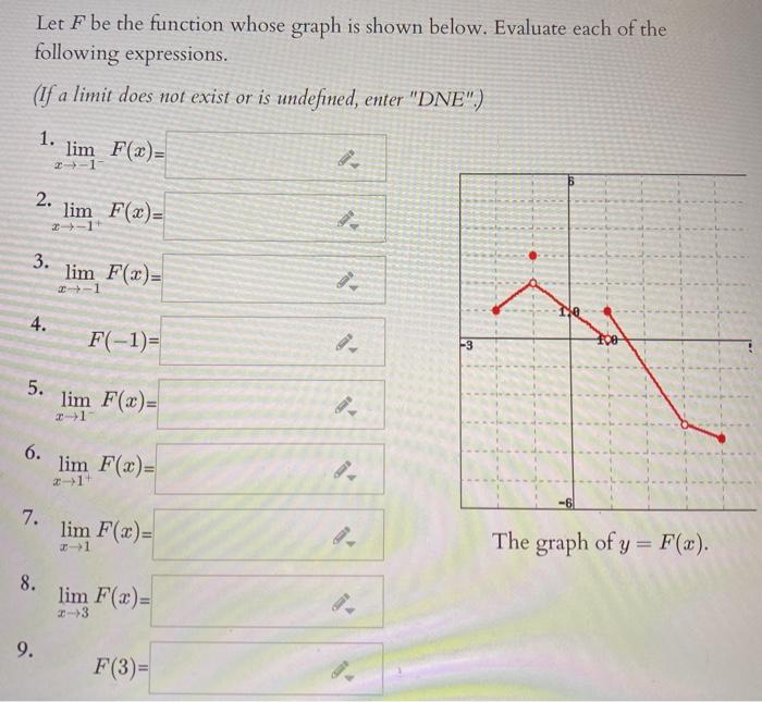 Solved Let F be the function whose graph is shown below. | Chegg.com