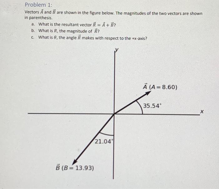 Solved Problem 1: Vectors A And B Are Shown In The Figure | Chegg.com