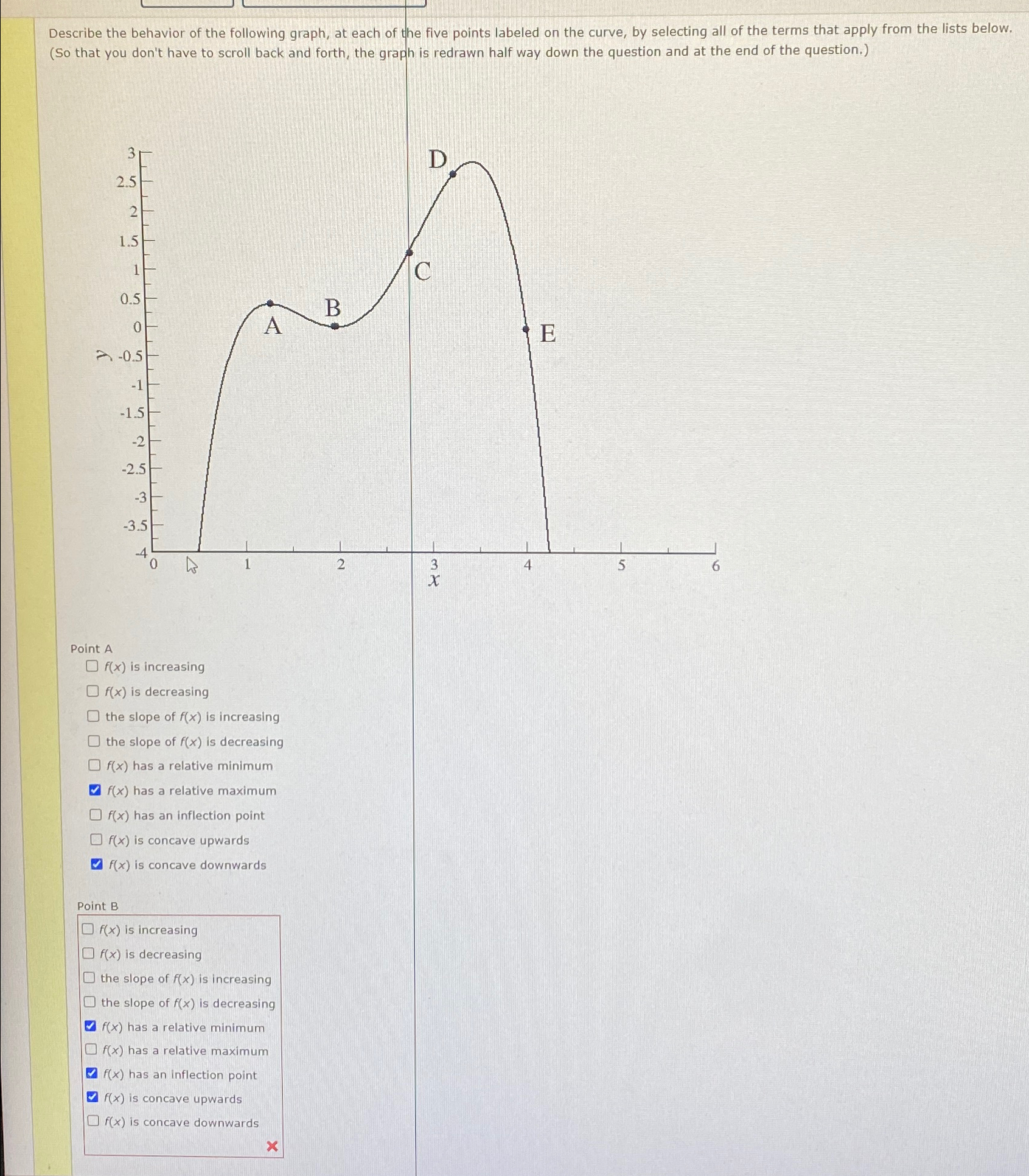 Solved Describe the behavior of the following graph, at each | Chegg.com