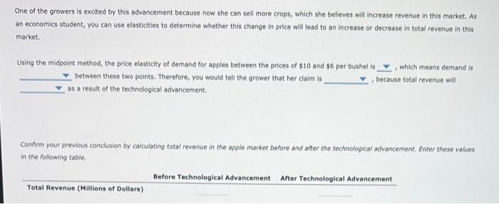 One of the growers is excited by this advancement because now she can sell more crops, which she believes will increase reven