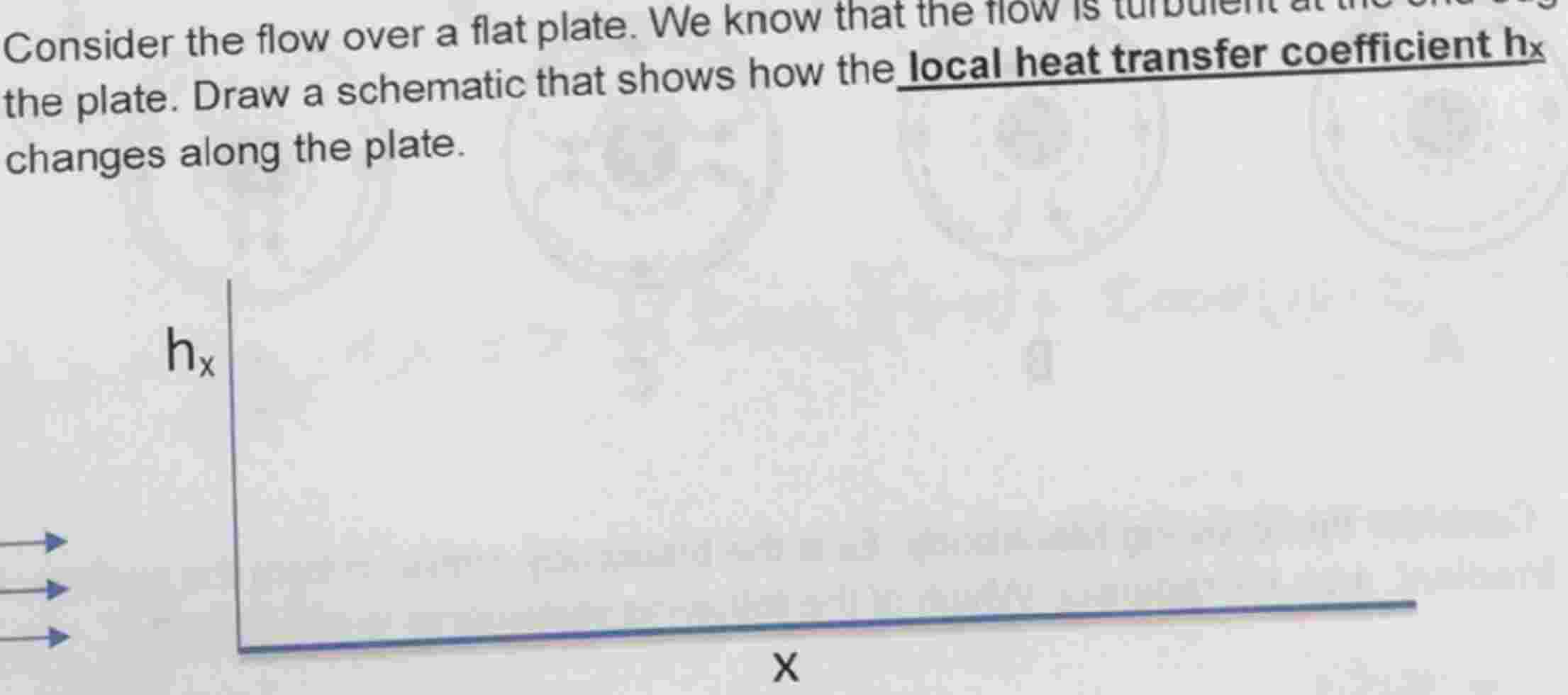 Solved Consider the flow over a flat plate. We know that the | Chegg.com