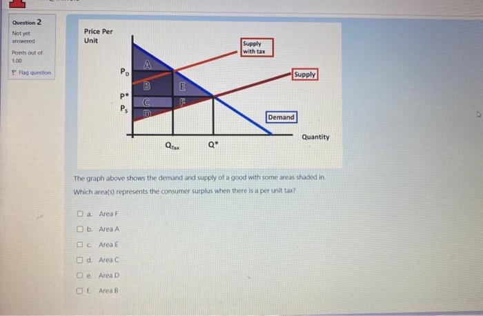 Solved The graph above shows the demand and supply of a good | Chegg.com