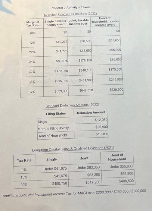 Standard Deduction Amounts (2022) Longterm Capital