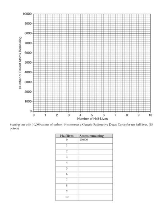 Solved Absolute Geologie Time Plotting number of half lives
