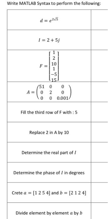 Solved Write MATLAB Syntax to perform the following: d=215 1 | Chegg.com