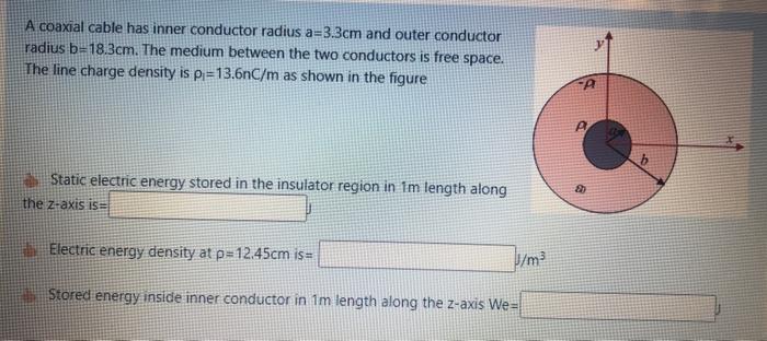 Solved A coaxial cable has inner conductor radius a=3.3cm | Chegg.com