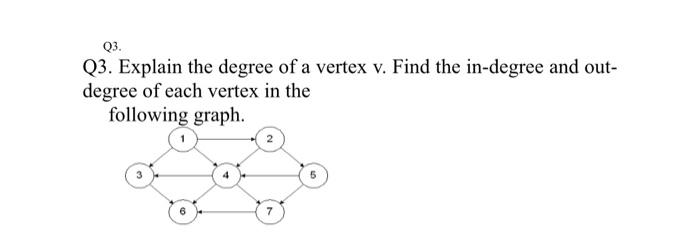 what is the out-degree of vertex 3 in g