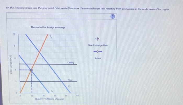 Solved Suppose the Chilean government recognizes that its | Chegg.com