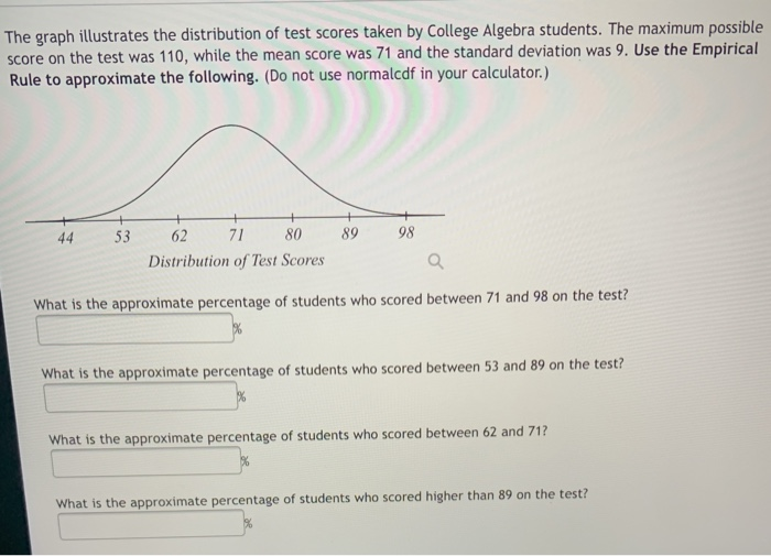 Solved The Graph Illustrates The Distribution Of Test Scores | Chegg.com