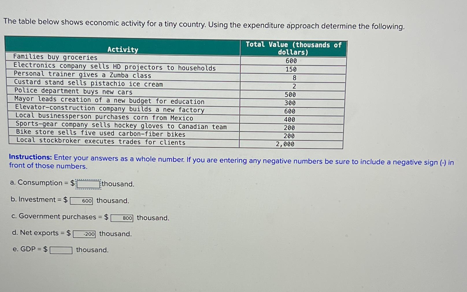 Solved The table below shows economic activity for a tiny | Chegg.com