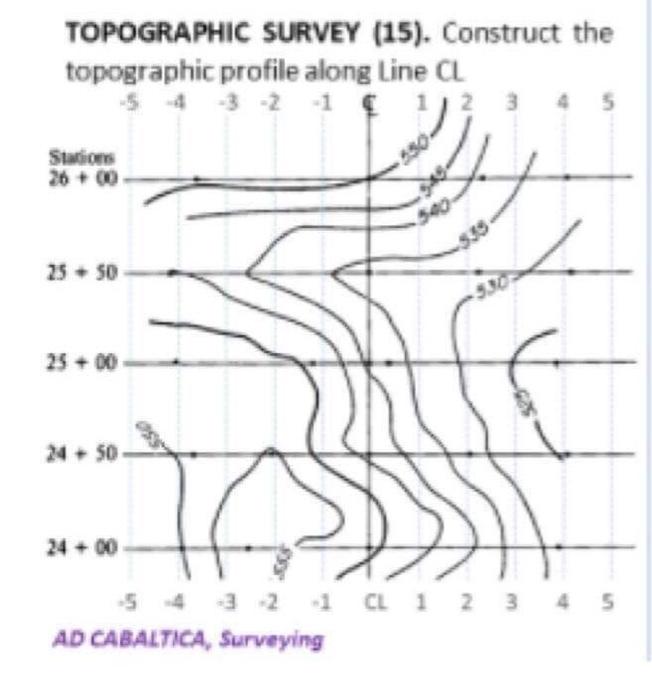 Solved TOPOGRAPHIC SURVEY (15). Construct The Topographic | Chegg.com