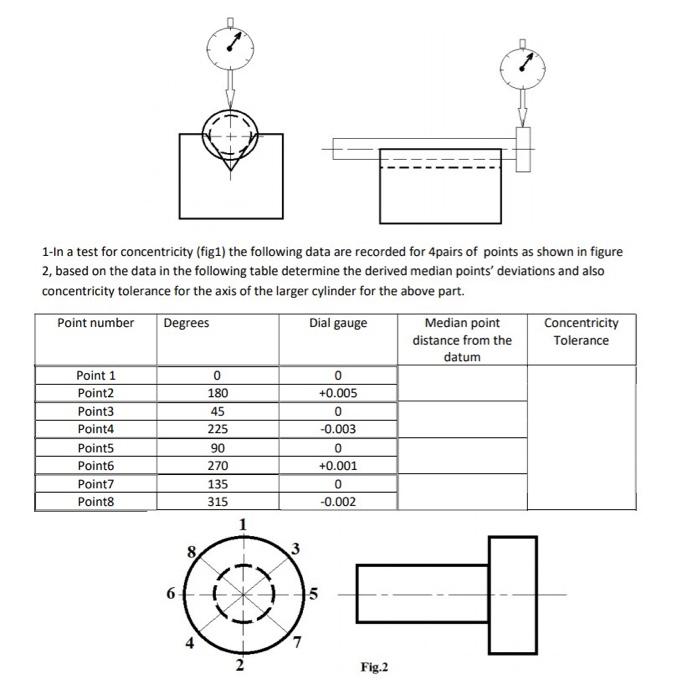 Solved 다. 1-In a test for concentricity (figi) the following | Chegg.com