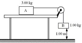 Solved Two boxes are connected to each other as shown. The | Chegg.com