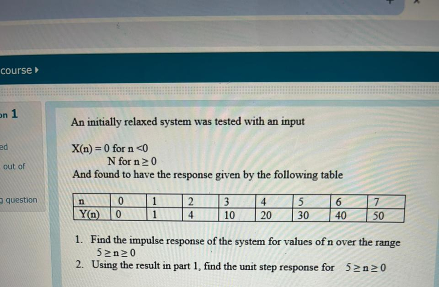 An initially relaxed system was tested with an | Chegg.com