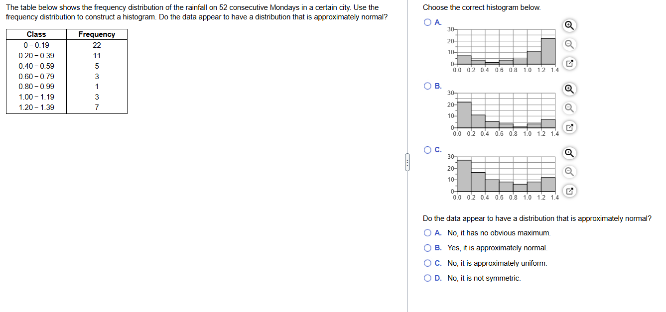 Solved The table below shows the frequency distribution of | Chegg.com