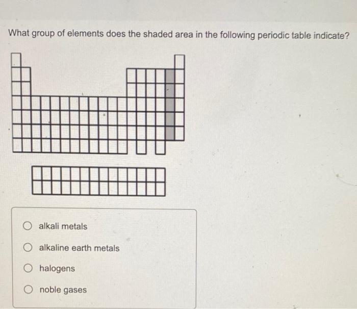 solved-what-group-of-elements-does-the-shaded-area-in-the-chegg