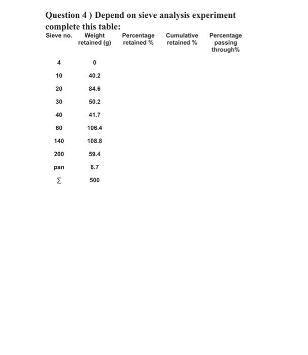 Solved Question 4 ) Depend on sieve analysis experiment