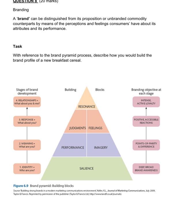 Solved (20 marks) Branding A 'brand' can be distinguished | Chegg.com