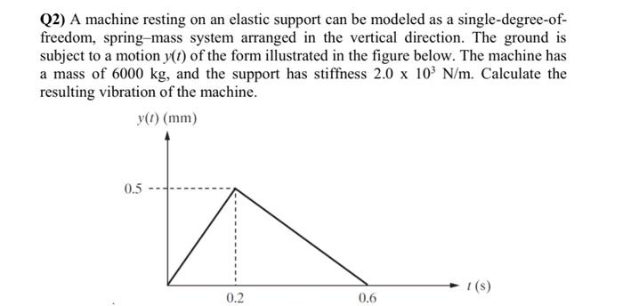 Solved Q2) A machine resting on an elastic support can be | Chegg.com