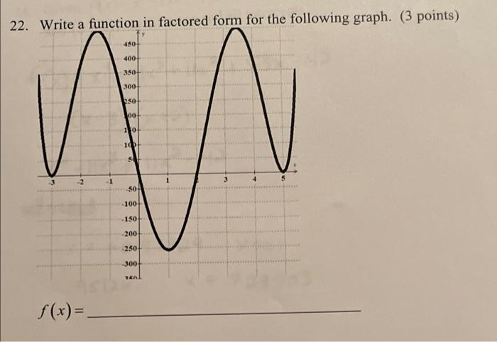Solved 22. Write a function in factored form for the | Chegg.com