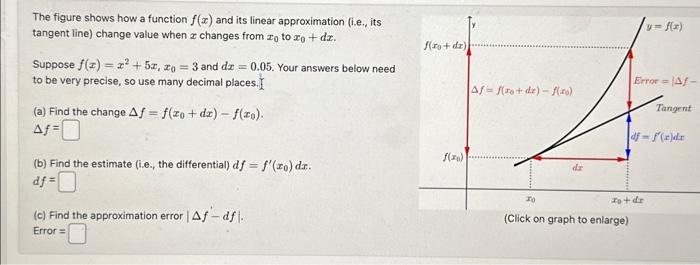 Solved The figure shows how a function f(x) and its linear | Chegg.com