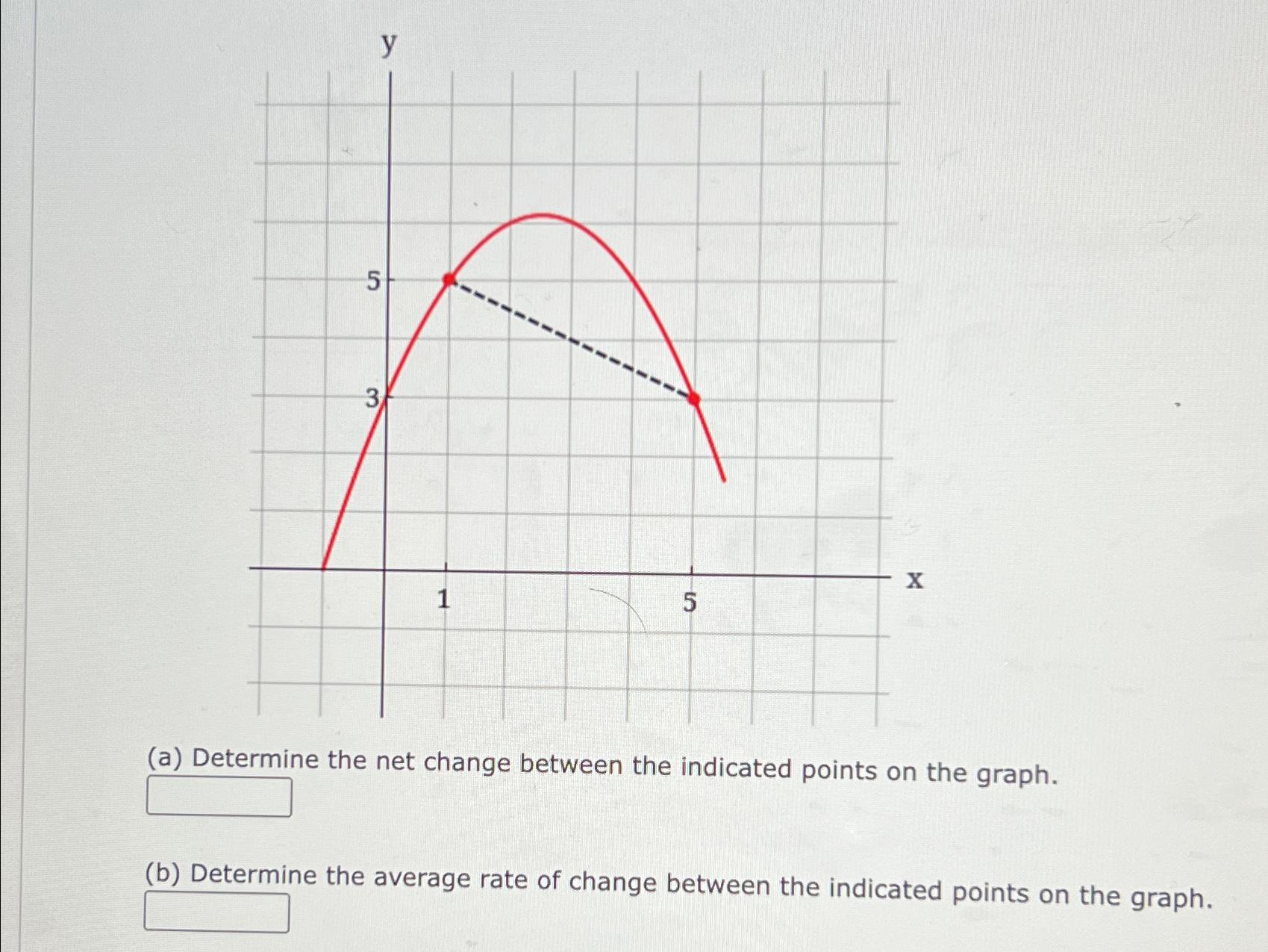 Solved The graph of a function is given.(a) ﻿Determine the | Chegg.com