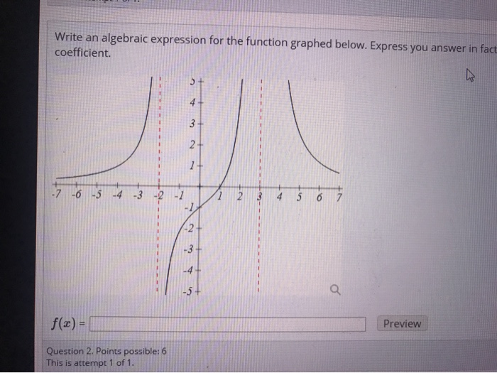 Solved Write an algebraic expression for the function | Chegg.com