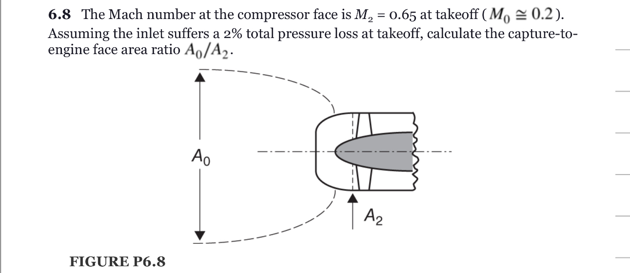 Solved 6.8 ﻿The Mach number at the compressor face is | Chegg.com