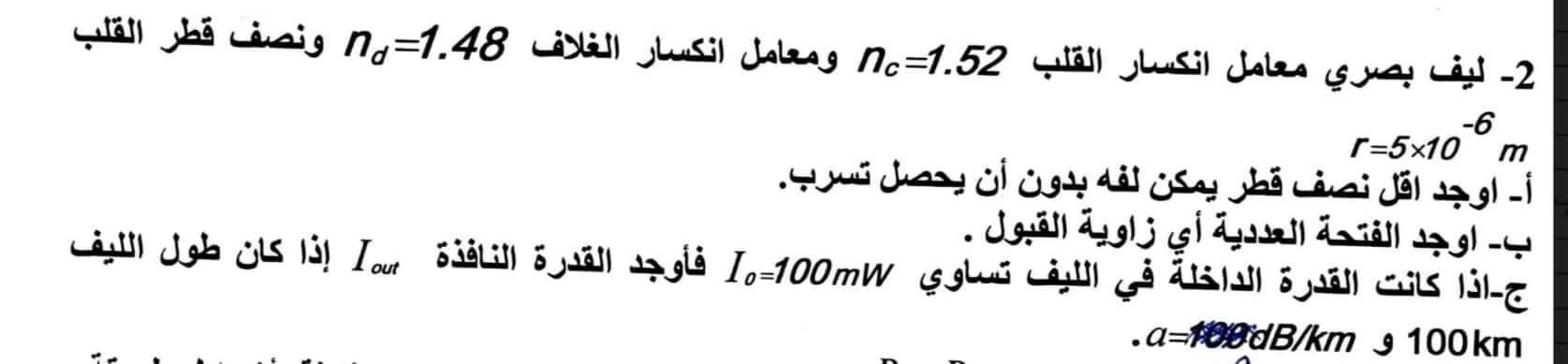 Solved Optical Fiber The Refractive Index Of The Heart Is Nc Chegg Com