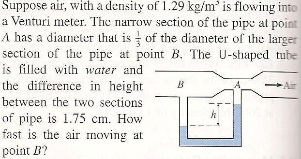 Solved Suppose air, with a density of 1.29 kg/m3 is flowing | Chegg.com