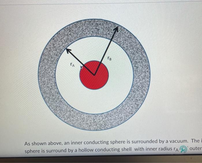 Solved As shown in the image, an inner conducting sphere is | Chegg.com