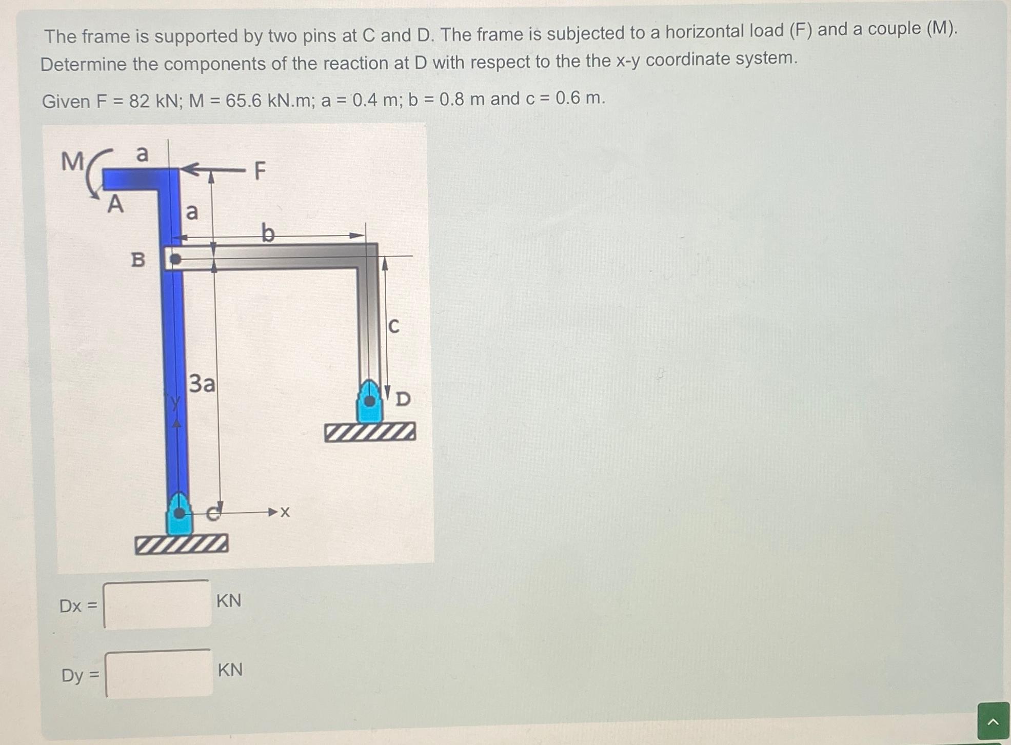 Solved The frame is supported by two pins at C ﻿and D. ﻿The | Chegg.com