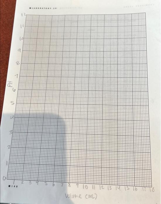 Solved D. Sample for pH Titration: Mass of sample (weighed | Chegg.com