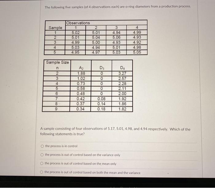 Solved The following five samples (of 4 observations each) | Chegg.com