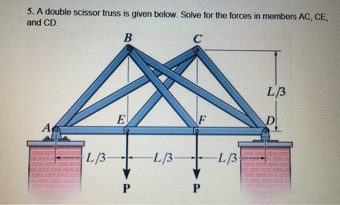 Solved 5. A double scissor truss is given below. Solve for | Chegg.com