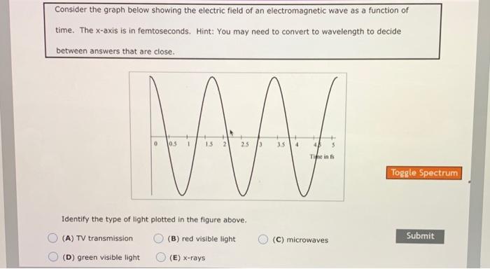 Solved Consider the graph below showing the electric field | Chegg.com
