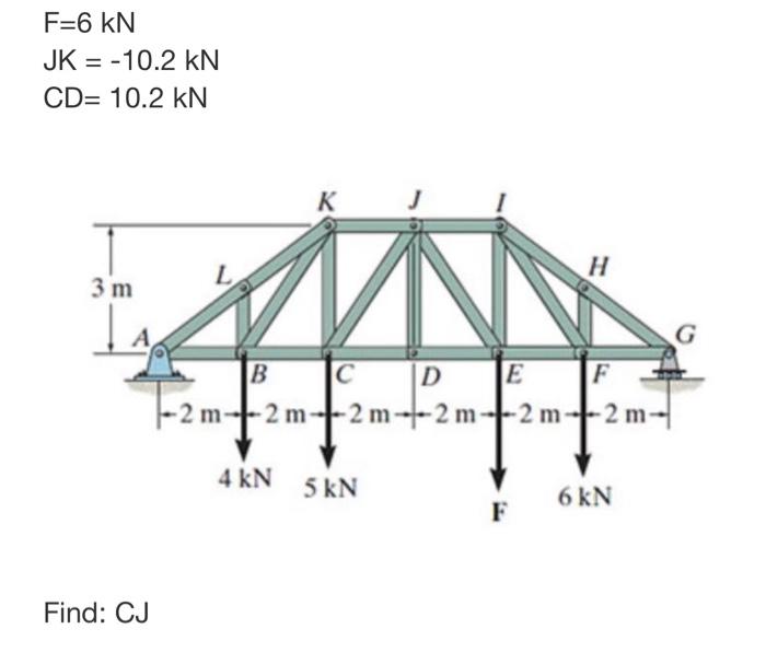 Solved F=6kNJK=−10.2kNCD=10.2kN Find: CJ | Chegg.com