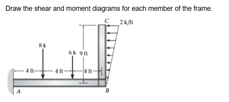 Solved Draw the shear and moment diagrams for each member of | Chegg.com