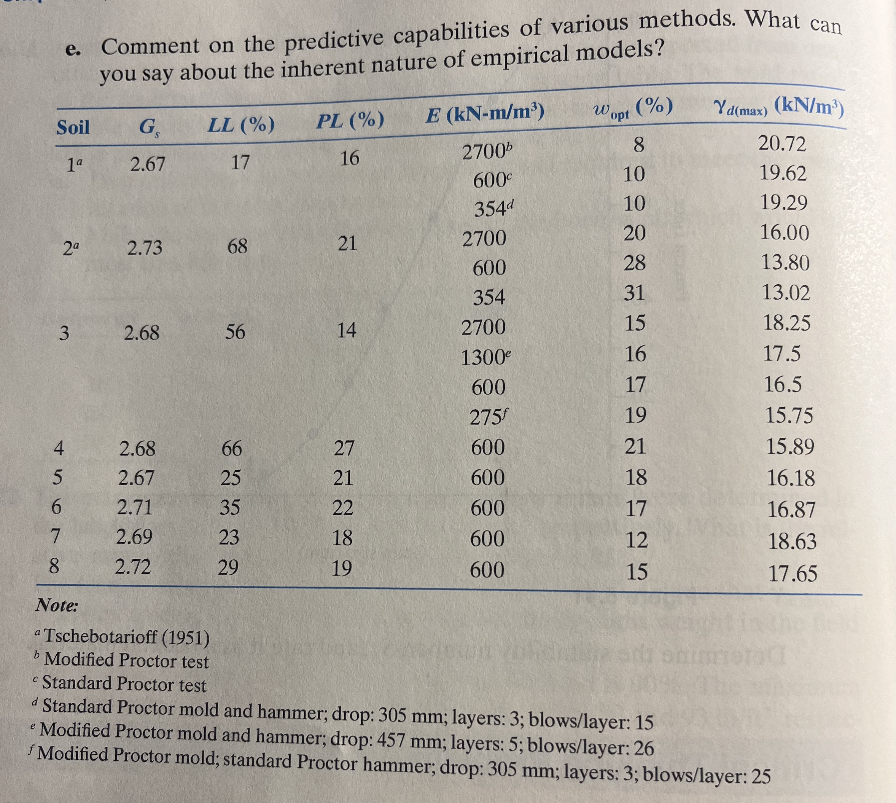 student submitted image, transcription available below