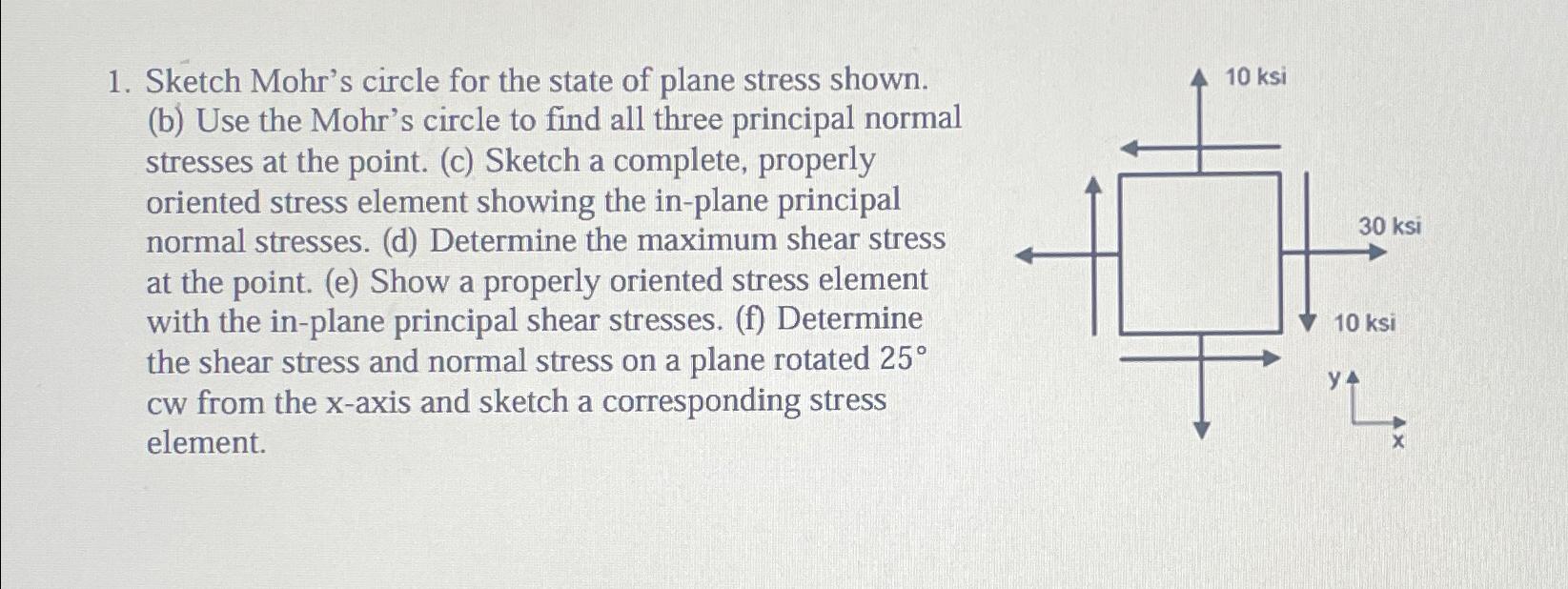 Solved Sketch Mohr's circle for the state of plane stress | Chegg.com