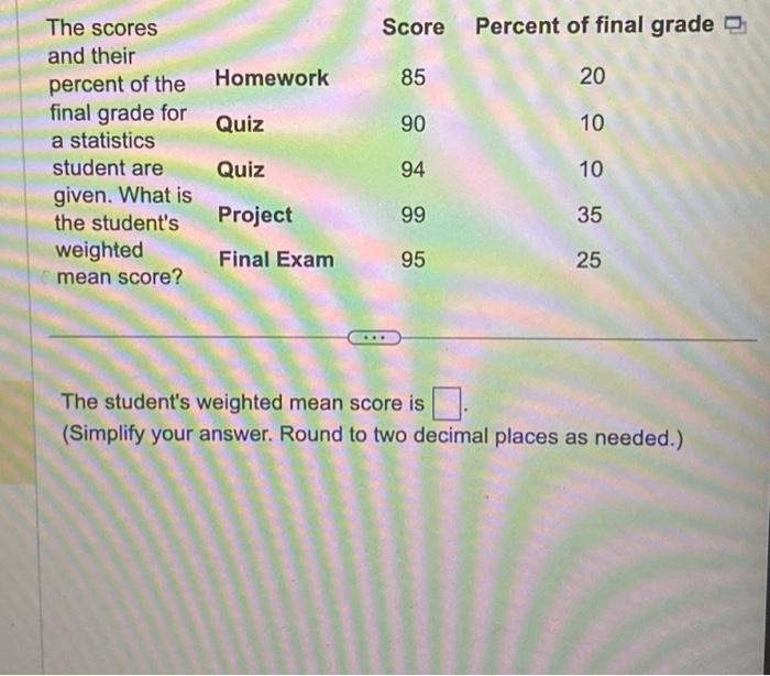 Solved The student's weighted mean score is (Simplify your | Chegg.com