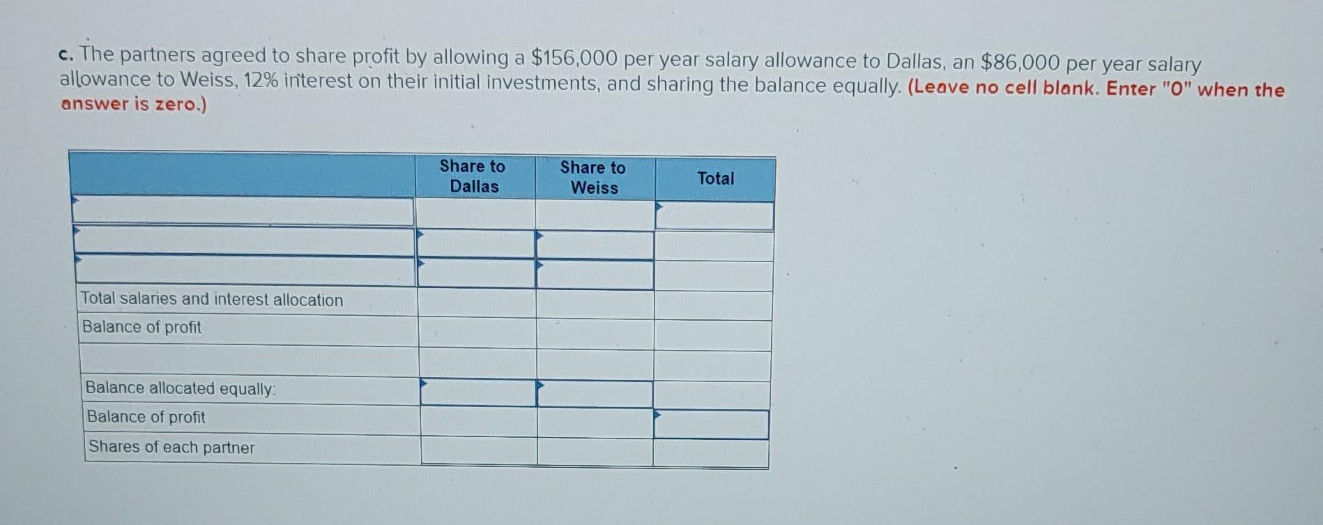 Solved 2 Dallas And Weiss Formed A Partnership To Manage Chegg