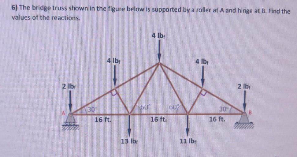 Solved 6) The bridge truss shown in the figure below is | Chegg.com