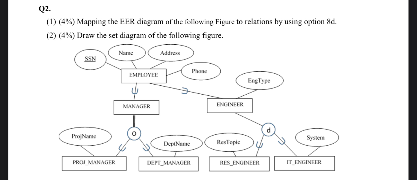 Solved Q2.(1) (4%) ﻿Mapping the EER diagram of the following | Chegg.com