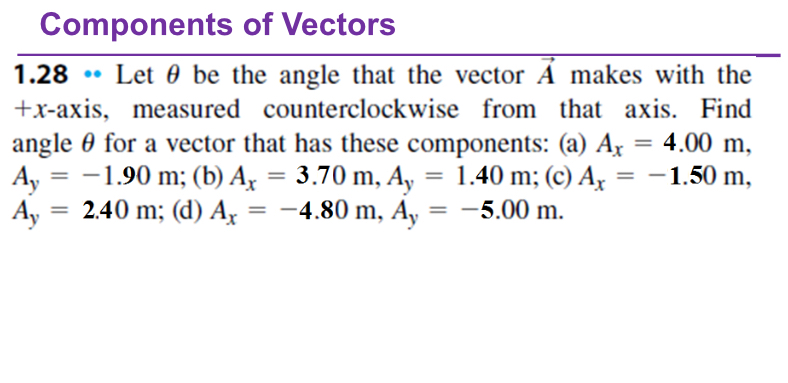 Solved Components of Vectors1.28° ﻿Let θ ﻿be the angle that | Chegg.com
